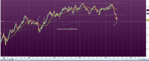 Estrategia en el par AUD/CAD